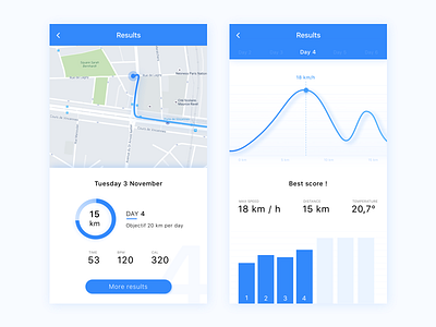 DailyUI #18 - Analytics Chart analytics app design graphic interface run ui ux