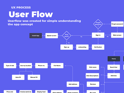 User Flows Design