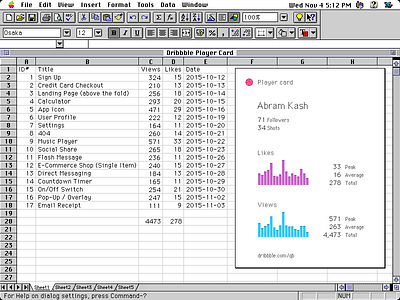 Analytics Chart