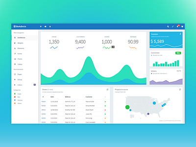 Beadmin dashboard