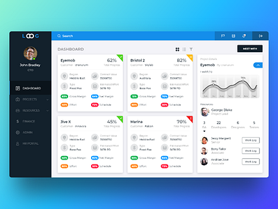 Dashboard for LOOG dashboard graph log projects ui dashboard work log