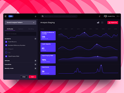 Analysis Staging analysis crashes dashboard dropdown graph ui ui graph ux wavegraph