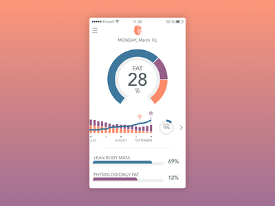 Health app mobile app charts dashboard fitness flat health ios iphone medical project