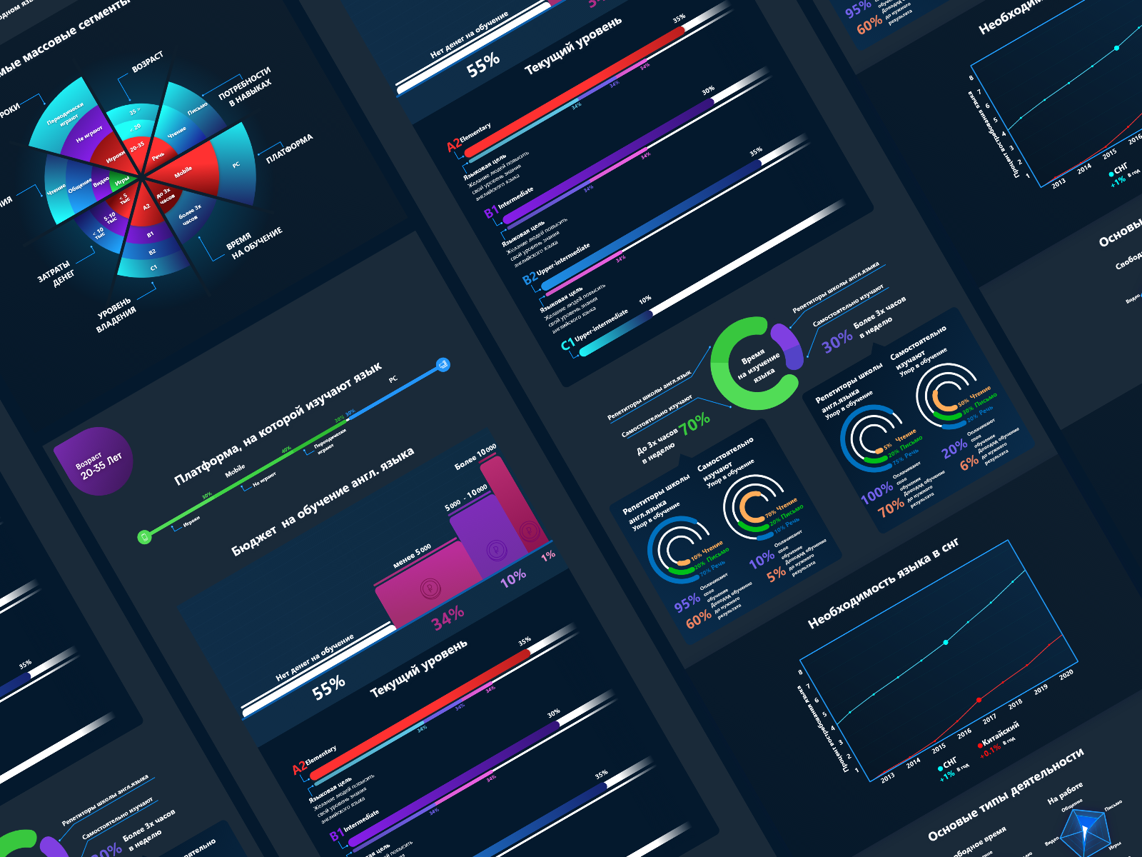 Ui дизайн бесплатный курс. Инфографика Интерфейс. Крутая инфографика. Инфографика UI. UI UX дизайн.