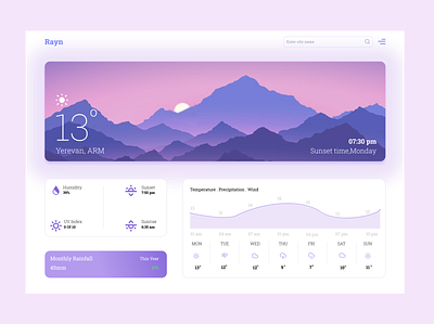 Weather app figma social network ui ux web widget