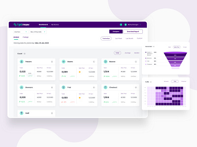 Fynd Trak Dashboard