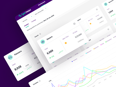 Fynd Trak - Analytics Dashboard analytics dashboard data graph product tracking ui ux