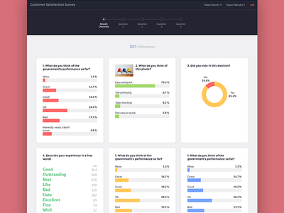 LadoooInsights - Results Dashboard