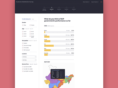 LadoooInsights - Detailed Results