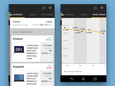 MakkhiChoose Comparison and Price Trend android app chart clean ecommerce graph list minimal price product visualization