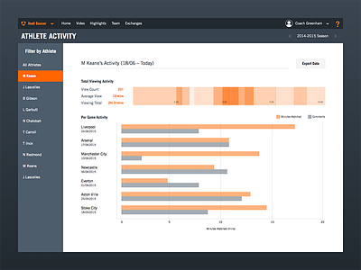 Analytics Dashboard analytics blue charts dashboard data graphs interface orange sport steel ui web