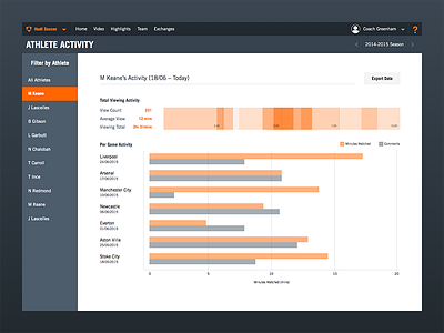 Analytics Dashboard