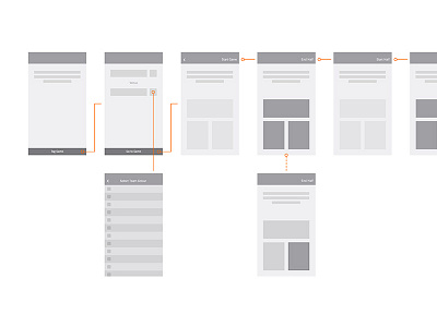 Wireframing app flow layout prototype screens wireframe wireframing