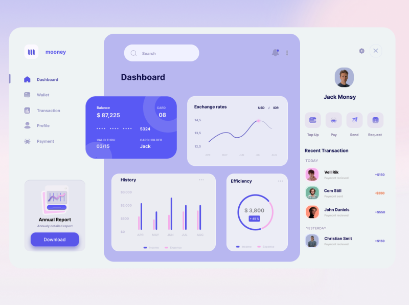 Dashboard Design by Daria Shapovalova on Dribbble