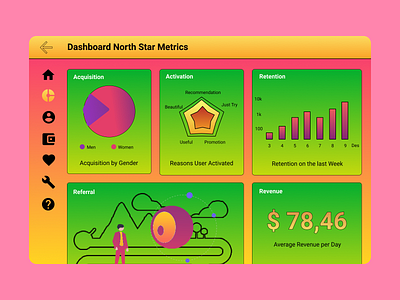 Dashboard Statistics Metrics Psychedelic