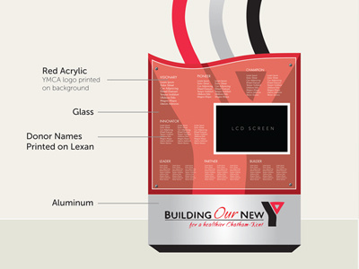 YMCA Interactive Donor Wall donor wall print