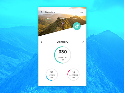 Daily UI 013 - Overview
