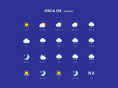 Weather icons icon weather