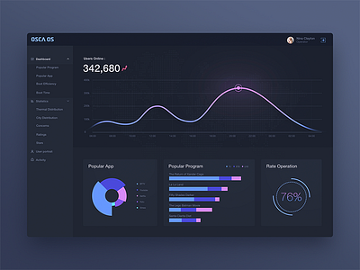 BFTV Dashboard