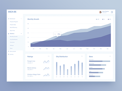 BFTV Dashboard dashboard