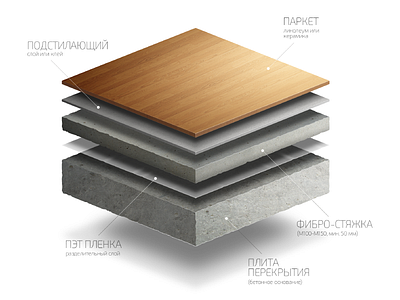 Floor Construction, illustration