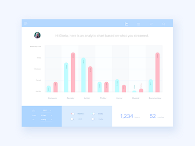 Daily UI :: 018 - Analytics Chart analytic analytics analyze blue bright chart color design movie website