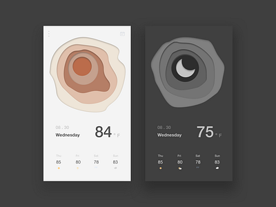 Daily UI :: 037 - Weather