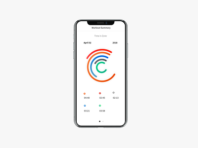 Workout Summary app chart clean concept data design exercise layout minimal sketch visual workout