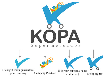 Super Shop Logo Design