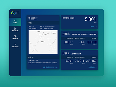 Dashboard design