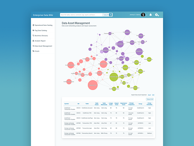 Data science Dashboard