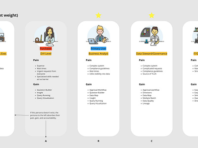 Personas & Jobs To Be Done illustration jobs to be done personas ux ui