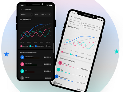 Analytics Charts 018 challenge dailyui figma ui design