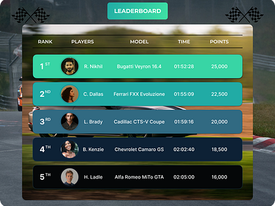 Leaderboard