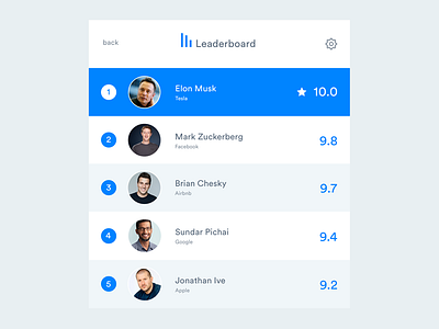 Daily UI 019 - Leaderboard