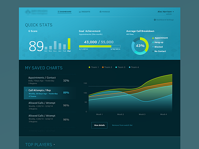 Analytics Dark Dashboard