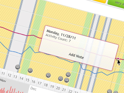 Time Series Chart bar cart data fresh tilled soil graph hover time series tool tip ui