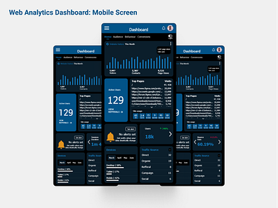 Web Analytics Dashboard: Mobile Screen (Dark-mode) adobexd design design thinking mobile design ui