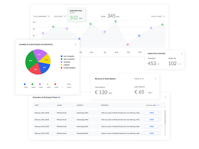 PB Plus - Dashboard Elements