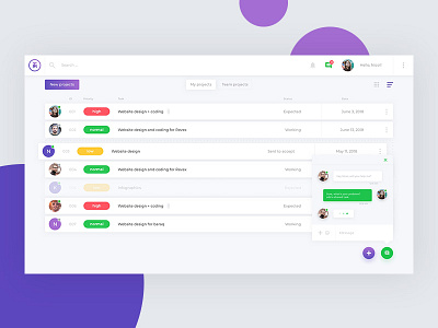 User Dashboard - TaskManager