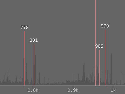 iamthefold post graph