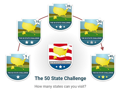 50 State Challenge Badges