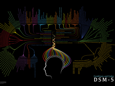 Codes and Conditions of the DSM-5 design dsm 5 illustration poster design psychology