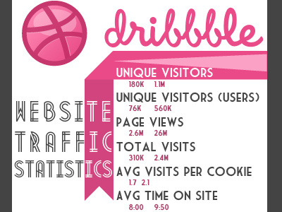 Dribbble Stats analytics page views stats visitors