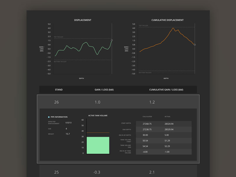 Data Dashboard dark ui tables bar graphs line graphs graphs data visualization dashboard