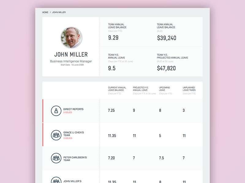 Telstra Dashboard data tables hr tool dashboard telstra