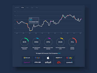 Goodwater Index - Interactive Dashboard analytics chart dashboard graph infographic ui ux venture capital