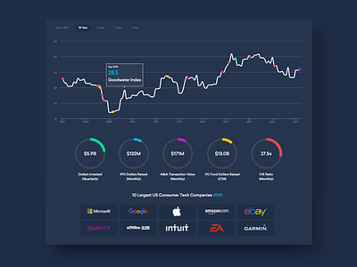 Goodwater Index - Interactive Dashboard