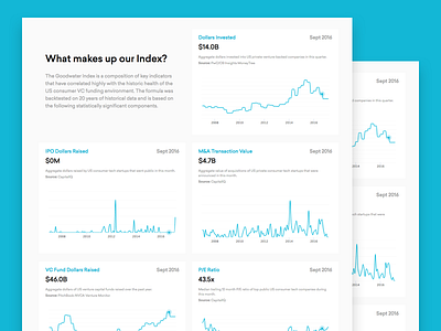 Goodwater Index - Interactive Dashboard analytics chart dashboard graph infographic ui ux venture capital