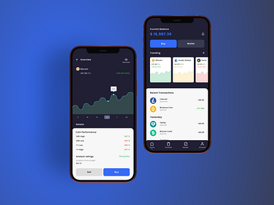 Crypto app crypto currency design figma icons rebound typography ui